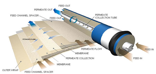 get nigeria reverse osmosis and ultra filtration system all over africa